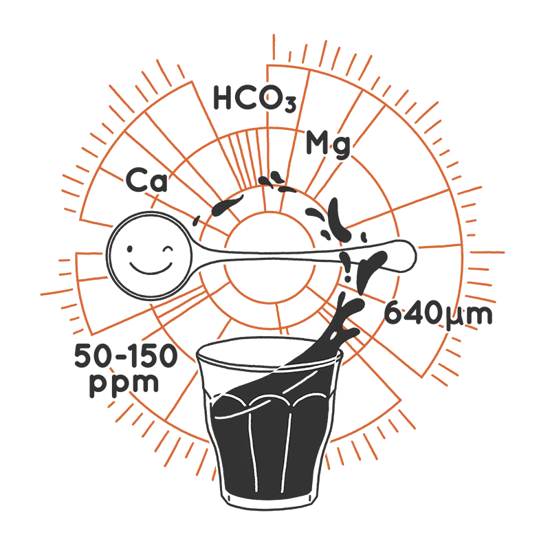 Sensory and Coffee Water Masterclass